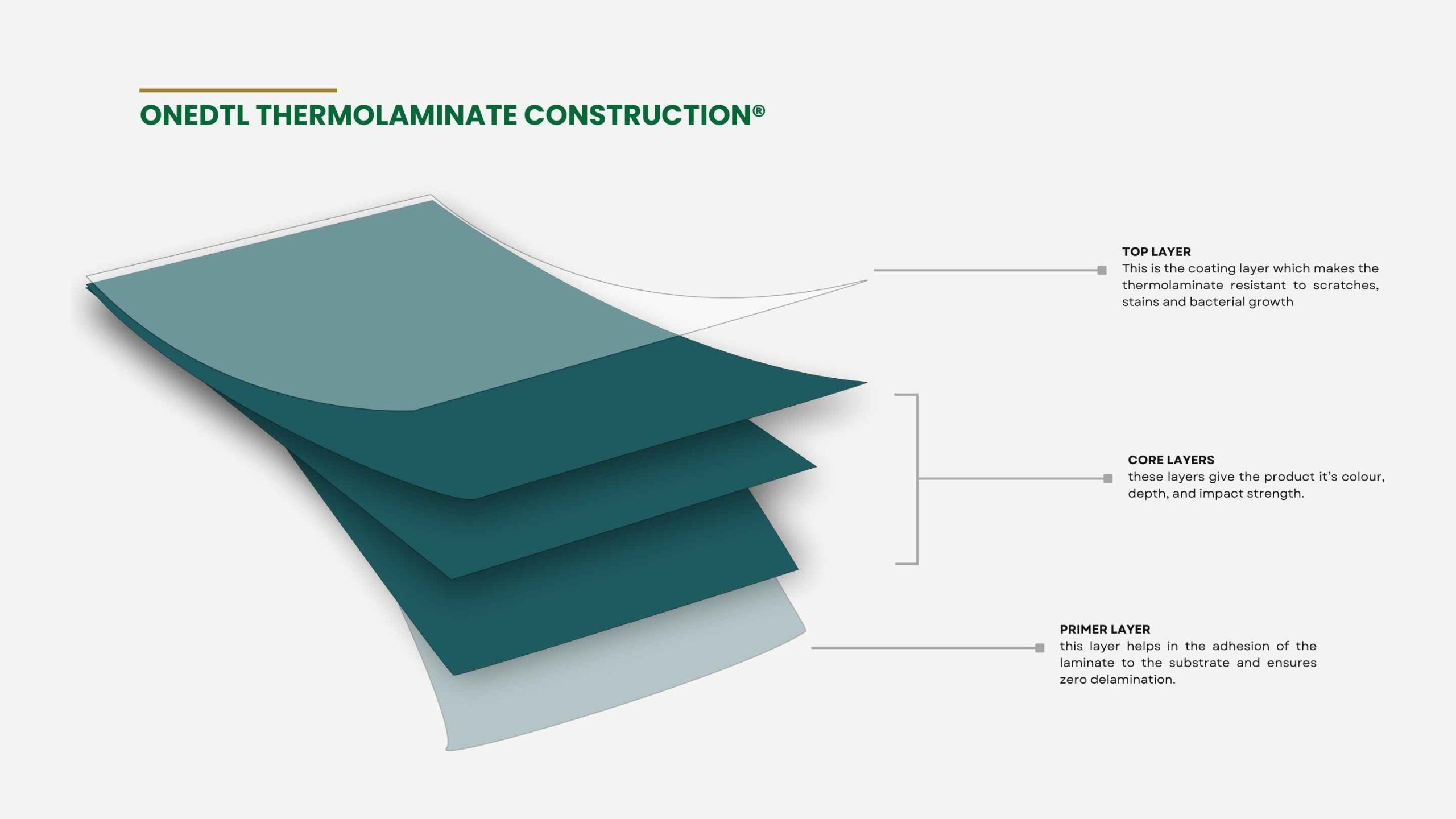 thermolaminate construction